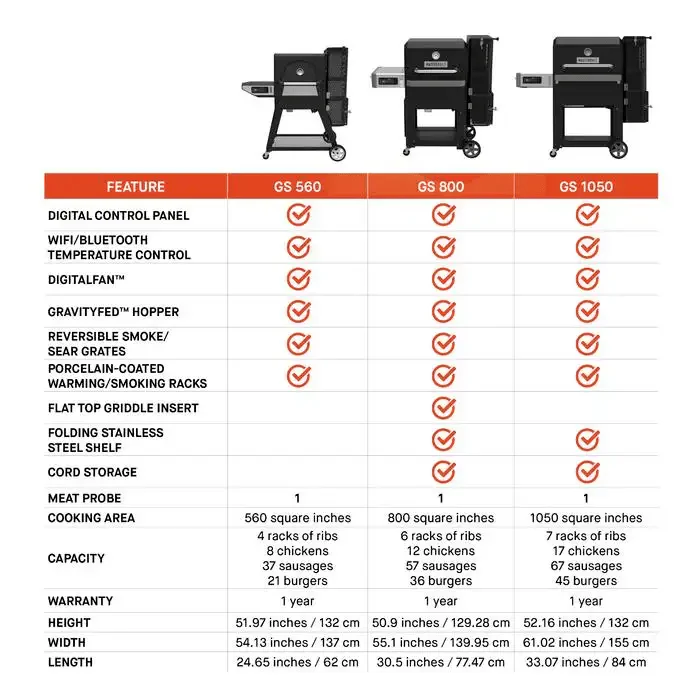 Masterbuilt Gravity Series 800 Digital Charcoal Grill & Smoker - Image 9
